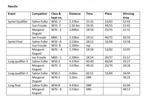 WMOC results 2016